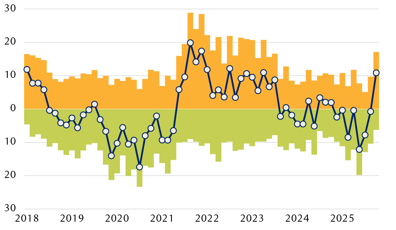 Language model of Fed sentiment