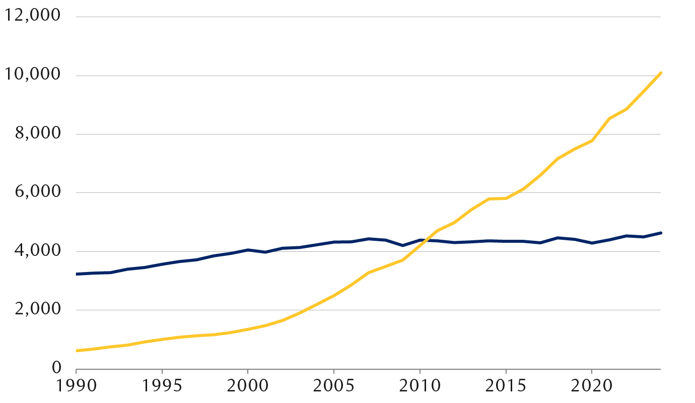 Electricity generation, terawatt-hours (TWh)