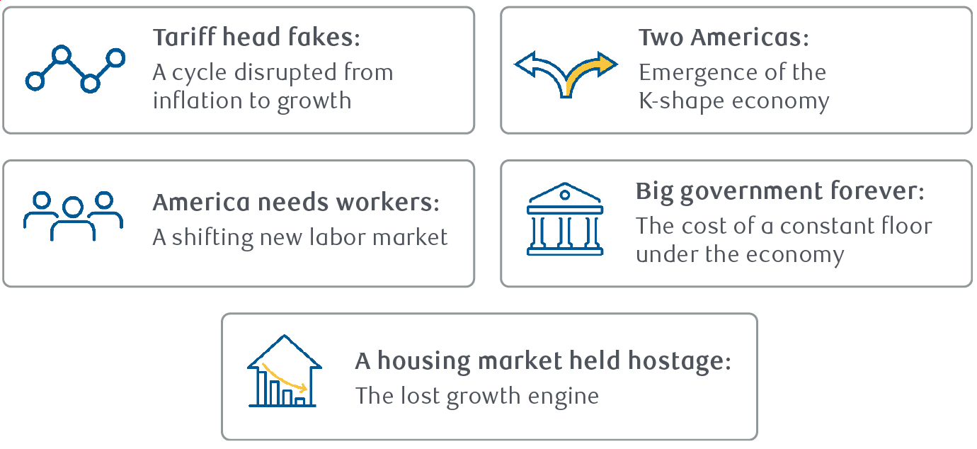Five dislocations to the U.S. economic cycle
