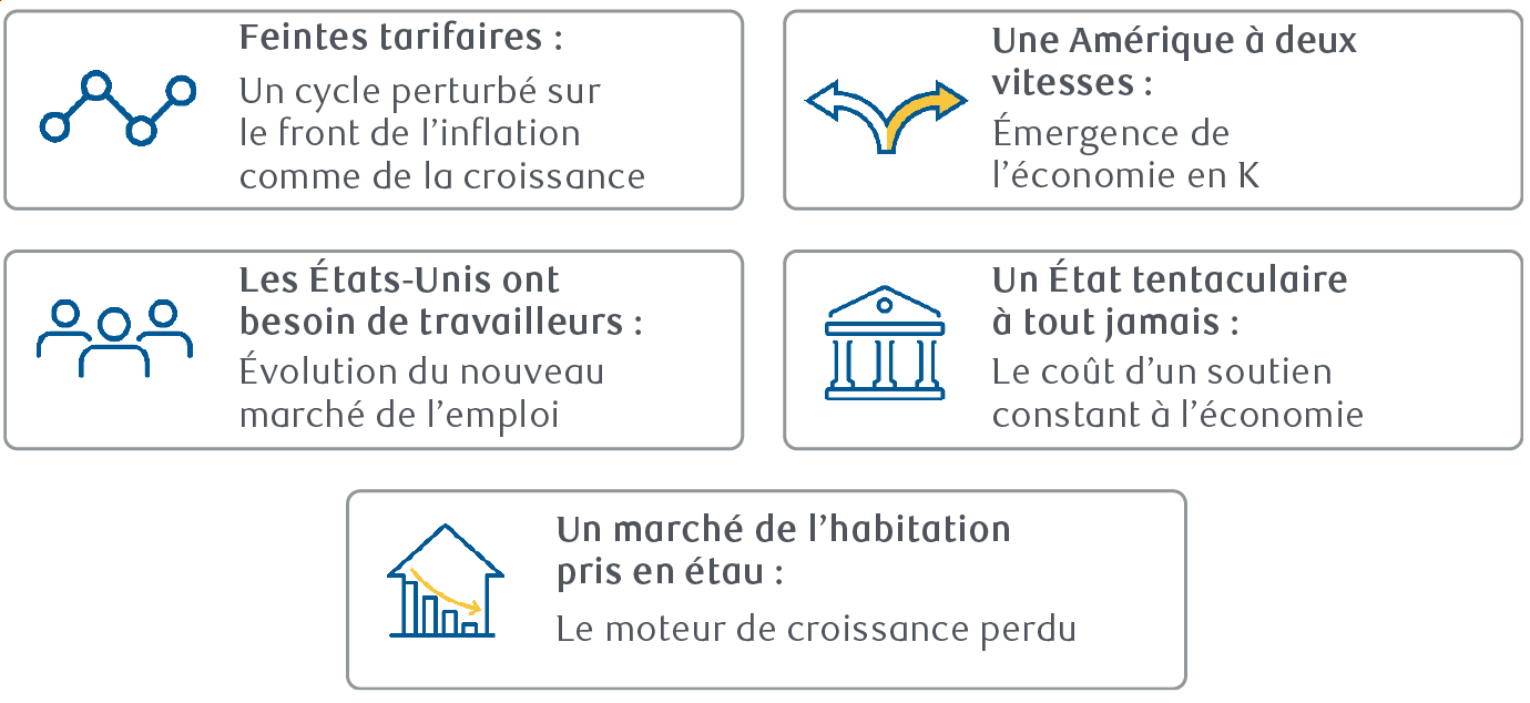Cinq perturbations du cycle économique aux États-Unis