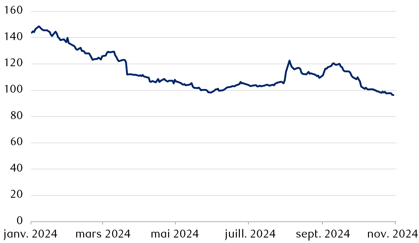 Indice Bloomberg Asia Ex-Japan USD Credit Corporate IG par rapport à la
          courbe des taux des obligations du Trésor américain