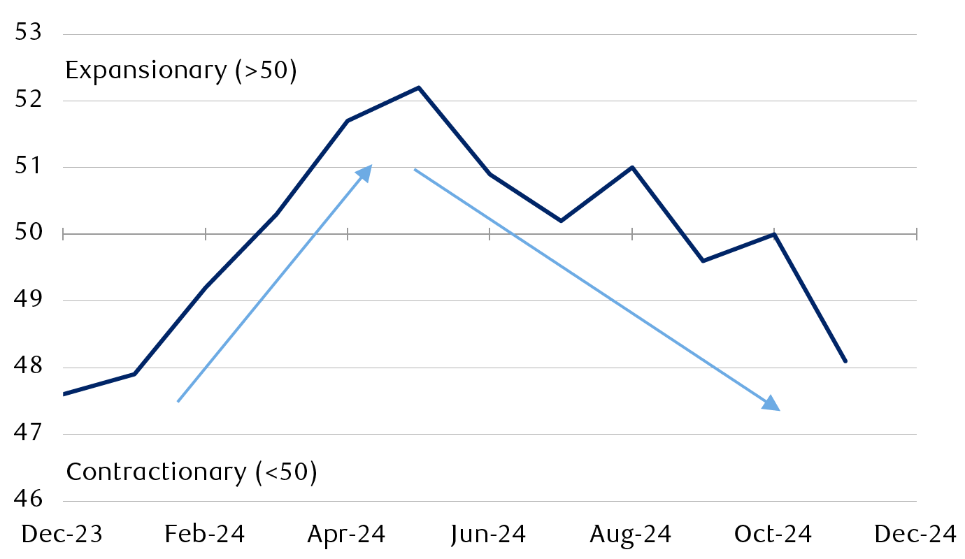 HCOB Eurozone Composite Purchasing Managers Index (PMI)