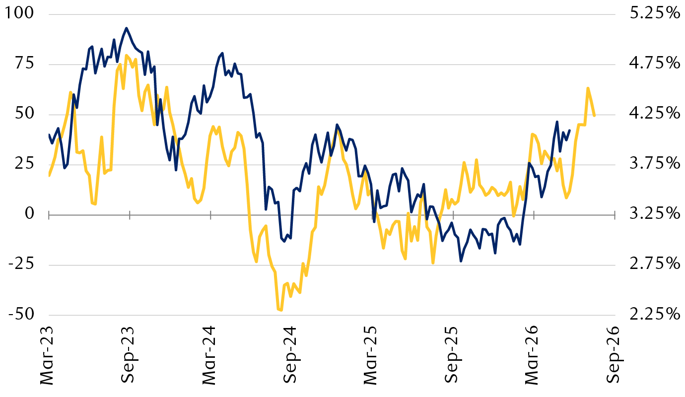 Rising Fed rate hike expectations may simply reflect strengthening economic data 
