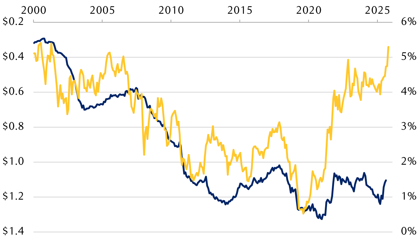 Treasury yields fell as Japan bulked up on U.S. debt; now a reversal risks a further rise in yields
