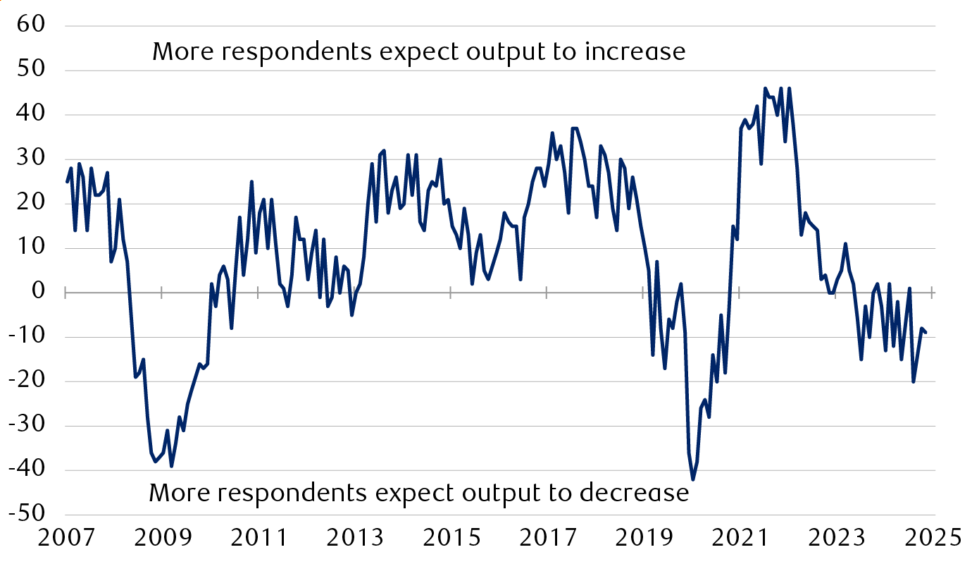 CBI Industrial Order Expectations