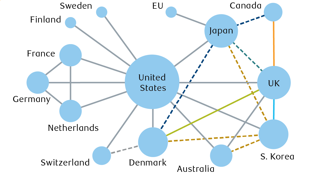 A representation of over 20 bilateral agreements related to quantum science and technology
