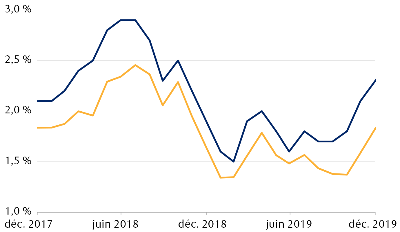 L’incidence de la guerre commerciale du premier mandat de Trump
            sur l’inflation