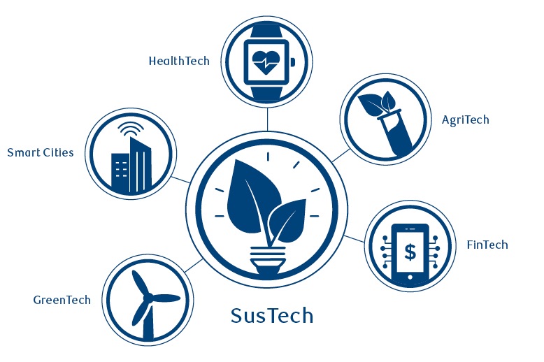 sustainable technology icons HealthTech AgriTech FinTech GreenTech Smart cities