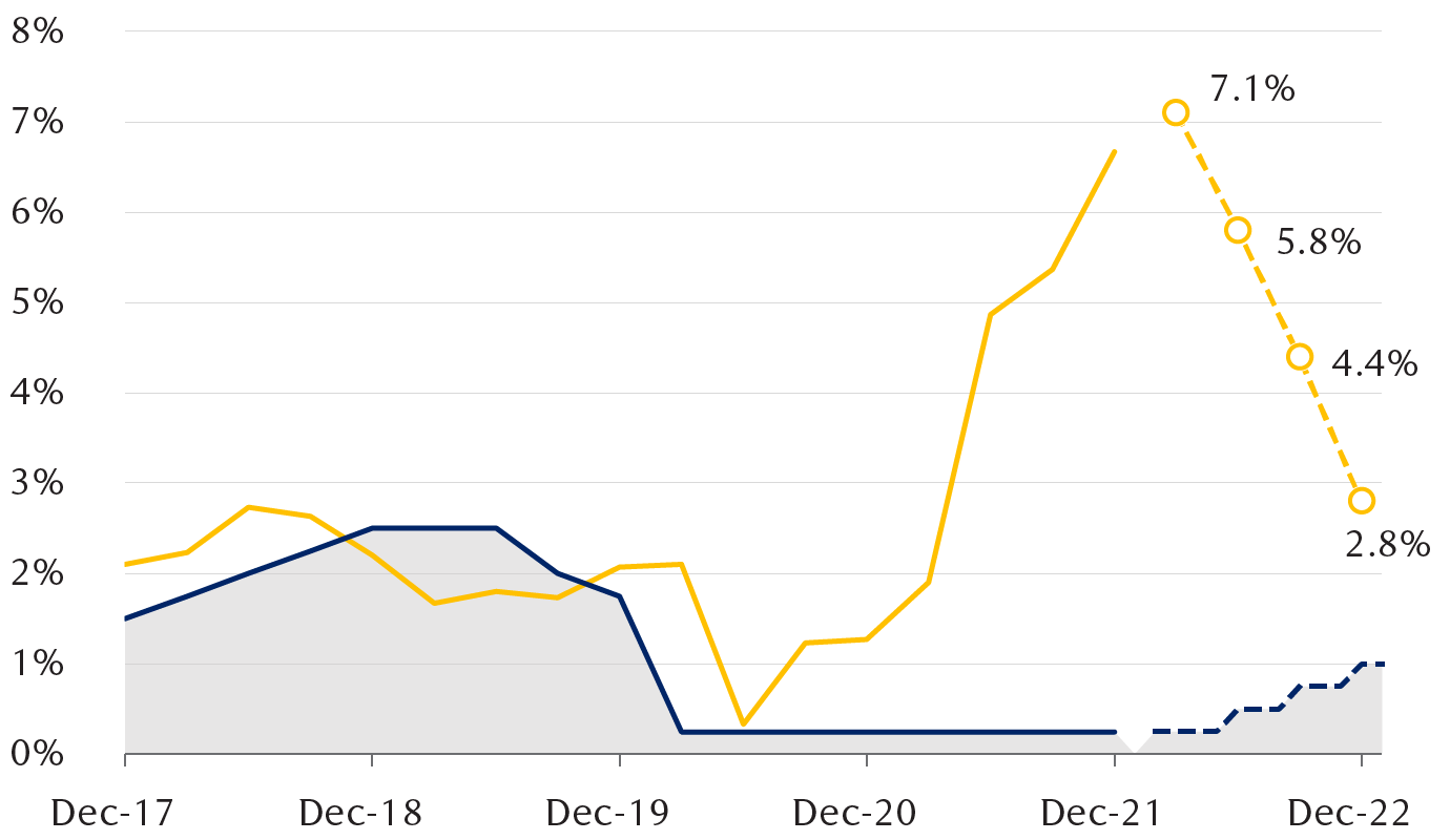 markets catchup chart 1
