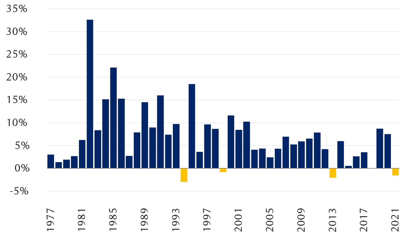 markets catchup chart 2