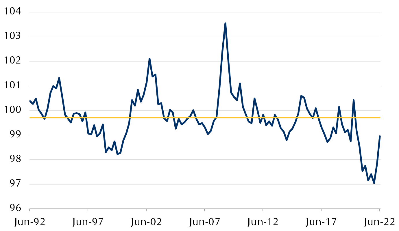 he graph shows the Goldman Sachs global financial conditions index