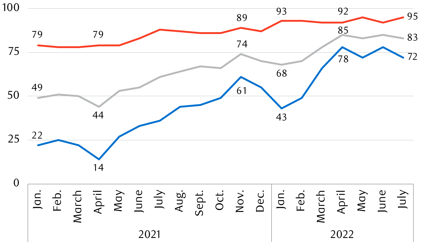 Percentage of Americans who say things are headed in the wrong direction