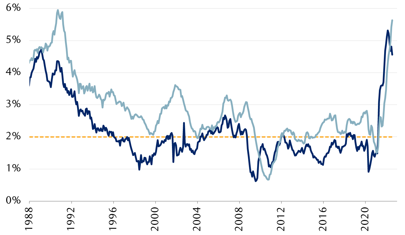 U.S. core PCE inflation index and the Atlanta Fed’s Core Sticky Consumer Price Index