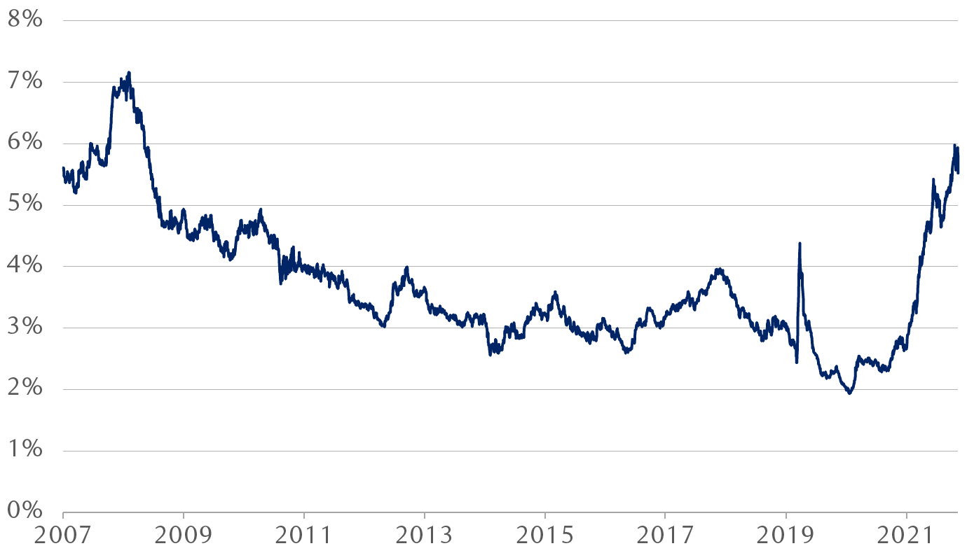 Canadian investment-grade corporate bond yields