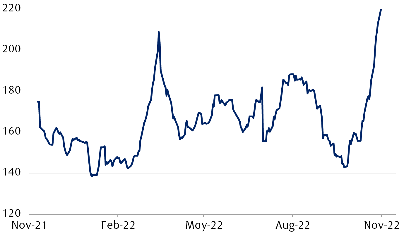 USD China investment-grade Z-spread