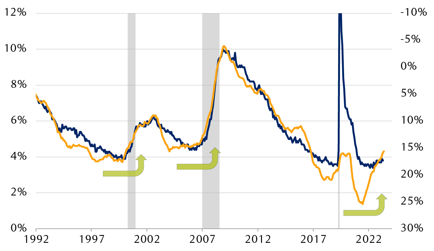 U.S. small business hiring plans