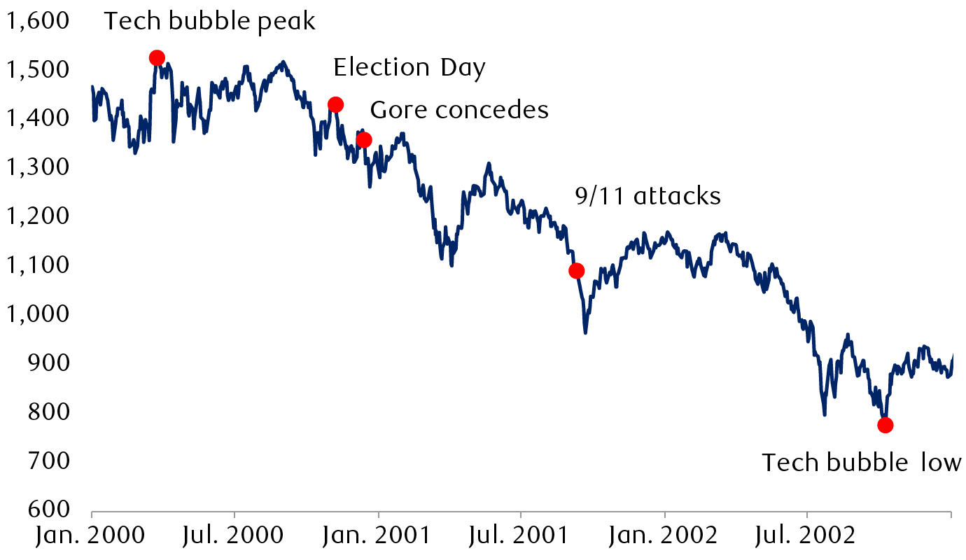 S&P 500, 2000–2002