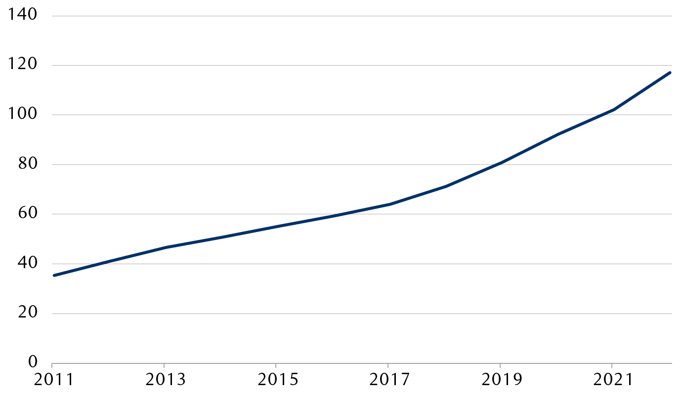 China domestic household deposits
