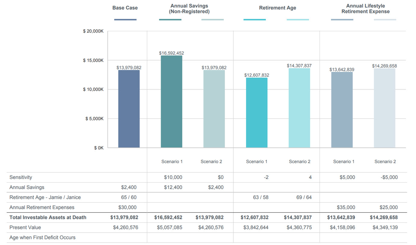 myGPS retirement analysis