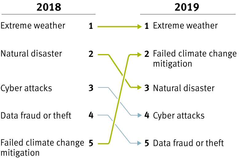 climate change investment chart 1