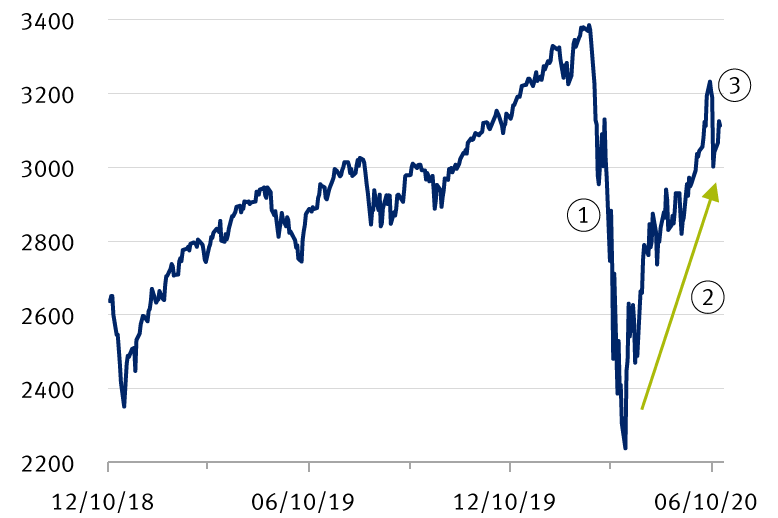 whats driving volatility chart 1