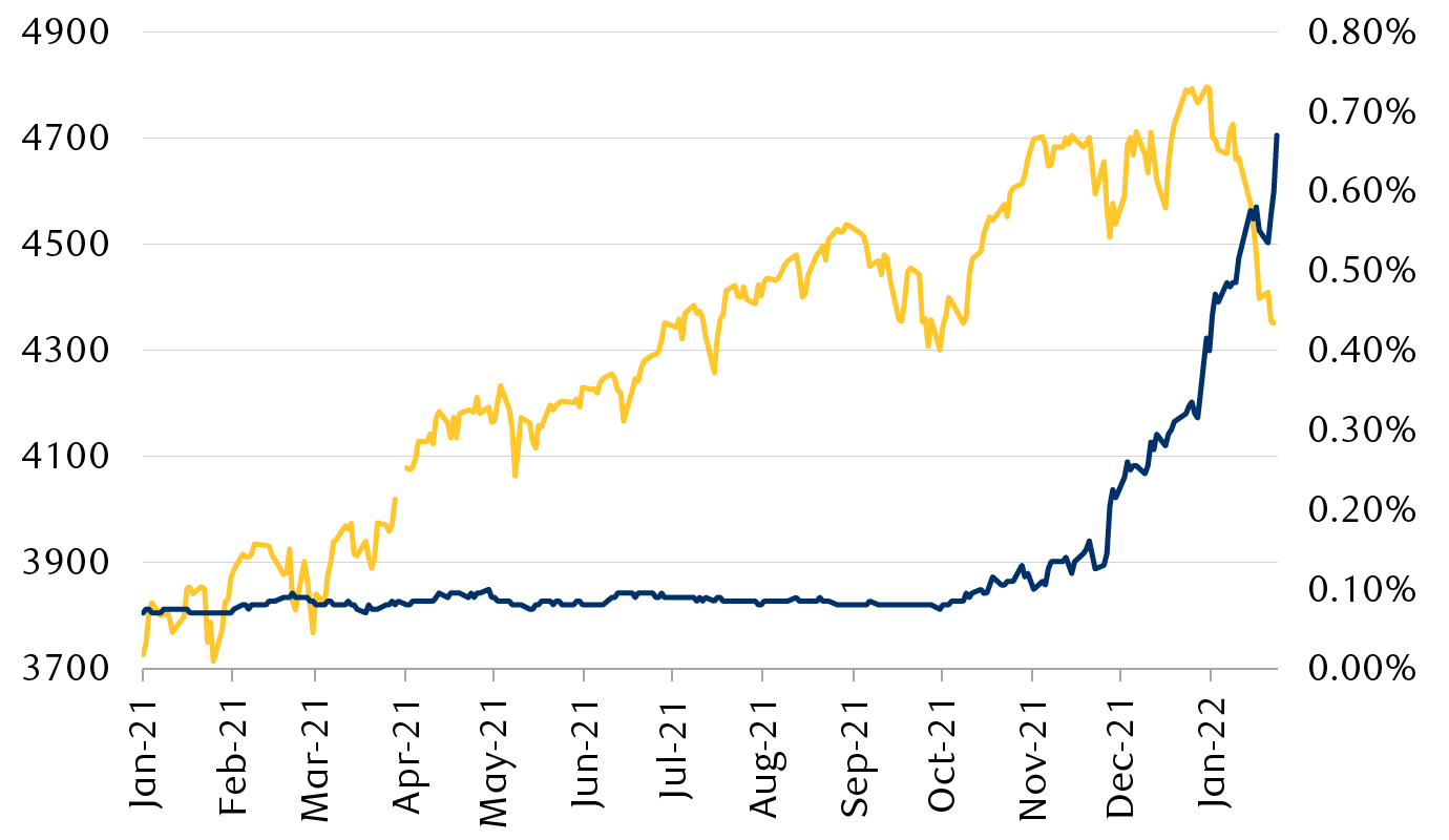 hikes affect landscape en chart 1