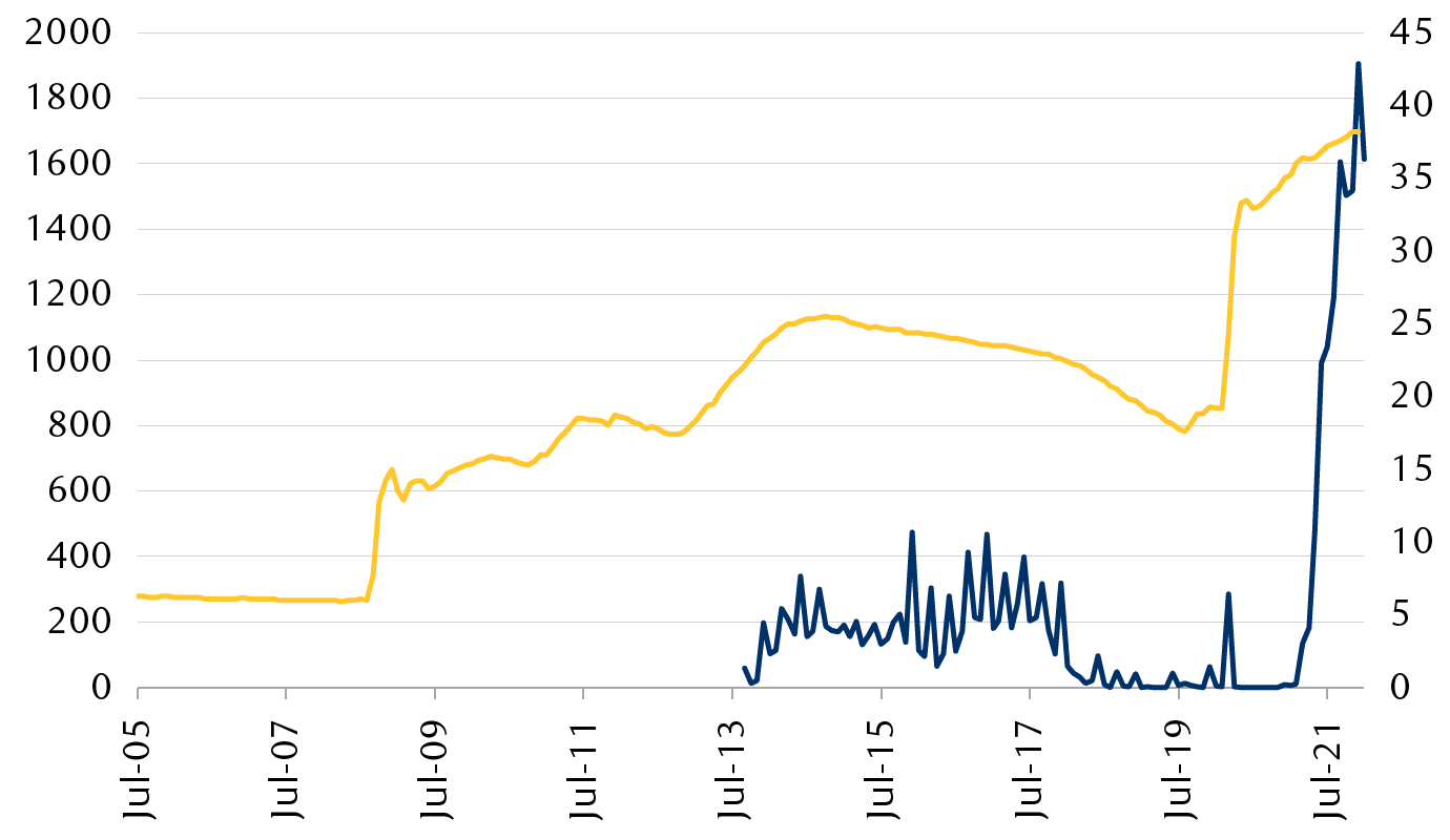hikes affect landscape en chart 2
