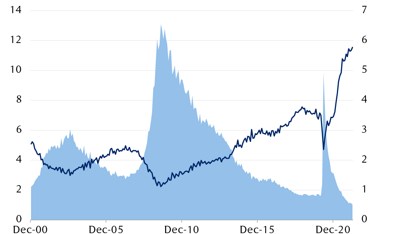 Number of unemployed workers and open jobs in the U.S.