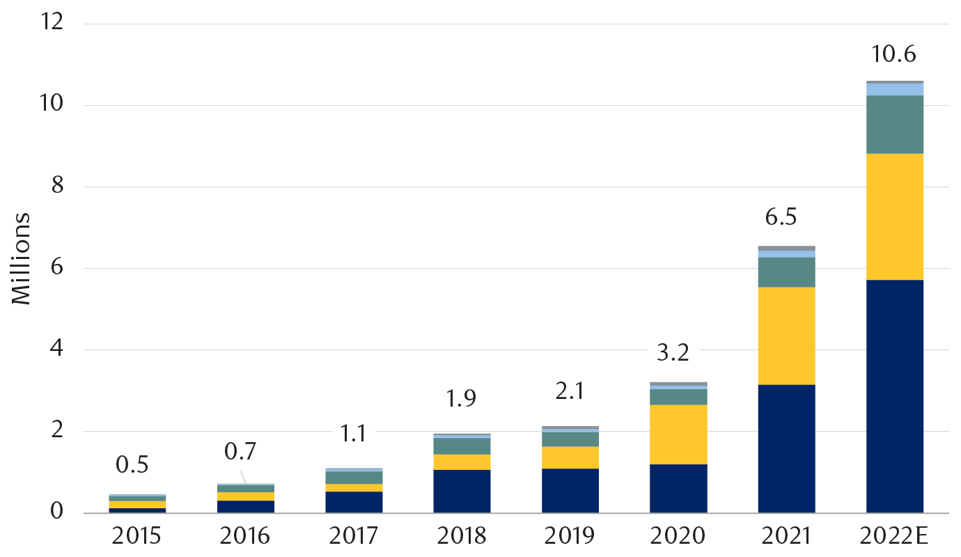 The Shocking Truth About Electric Vehicle Charging Infrastructure as a  Profitable Business Opportunity