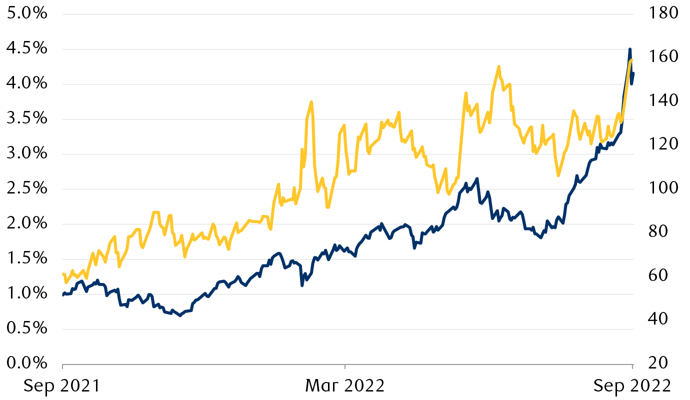 Implied volatility of U.S. bond options