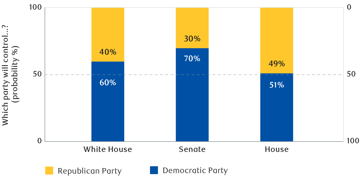 The 2024 U.S. elections: Some final thoughts on fiscal spending and the Fed