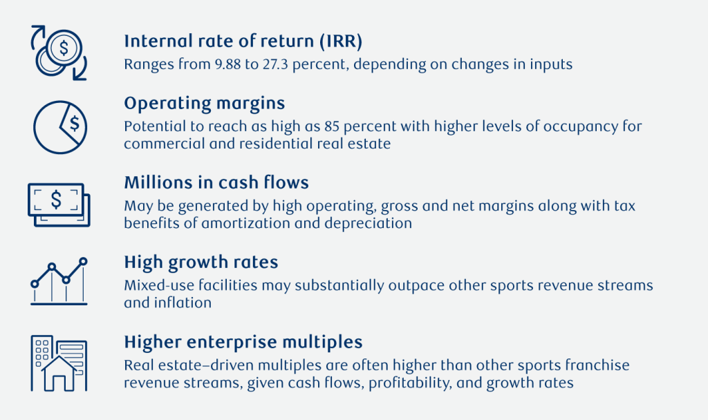 Graphic showing key model analysis takeaways.