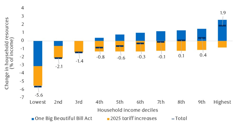 Bar chart.
