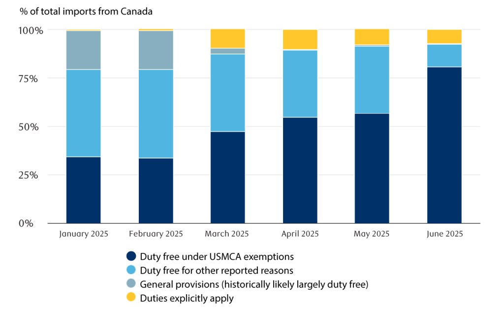 Bar chart.