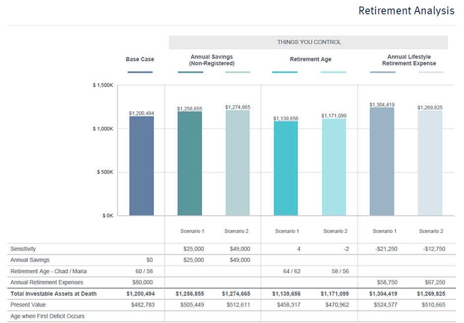 Retirement Analysis