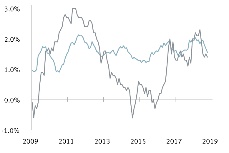 global inflation chart 1