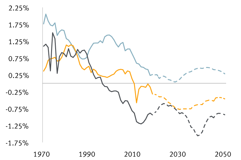 global inflation chart 3