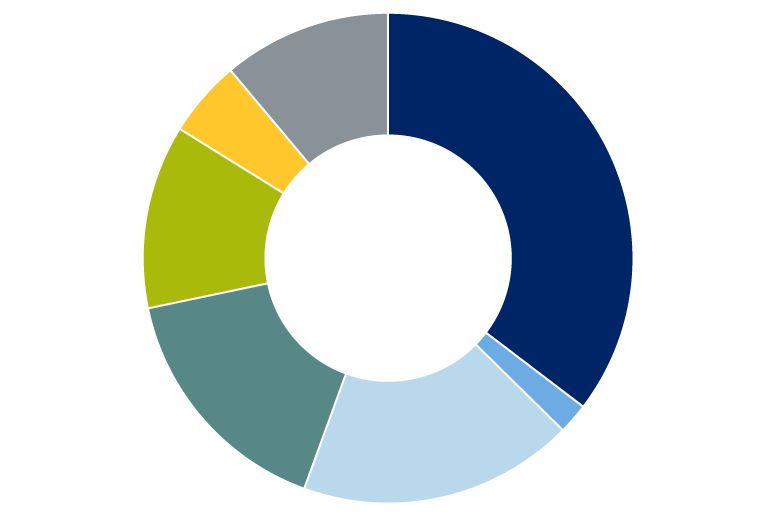 Red scenario pie chart.