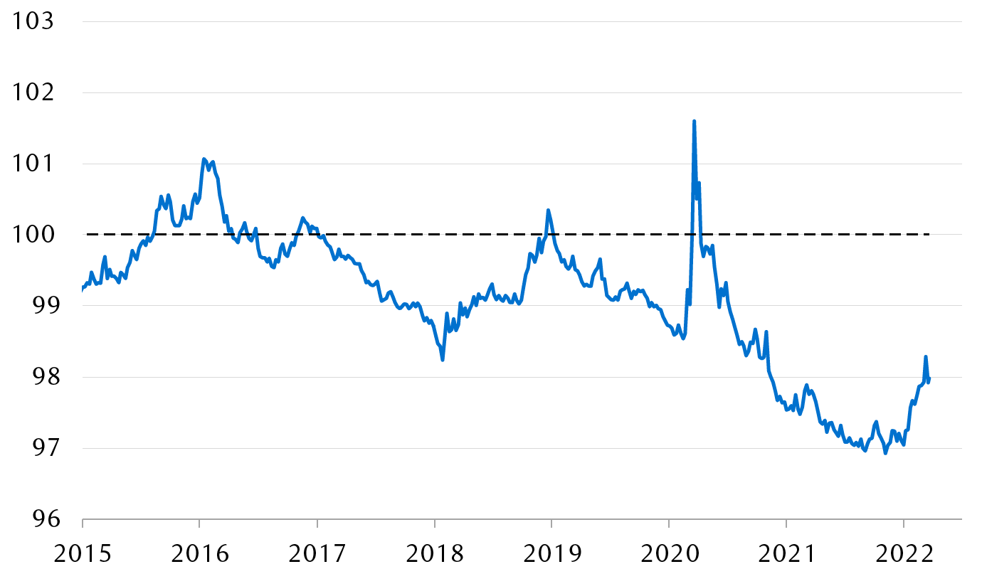 Goldman Sachs U.S. Financial Conditions Index