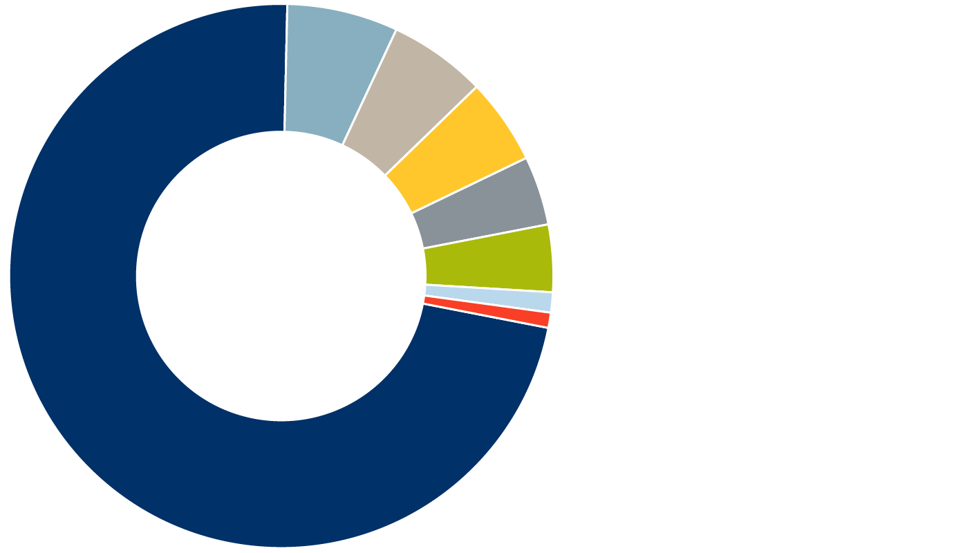Taiwan’s 2021 exports to China/Hong Kong