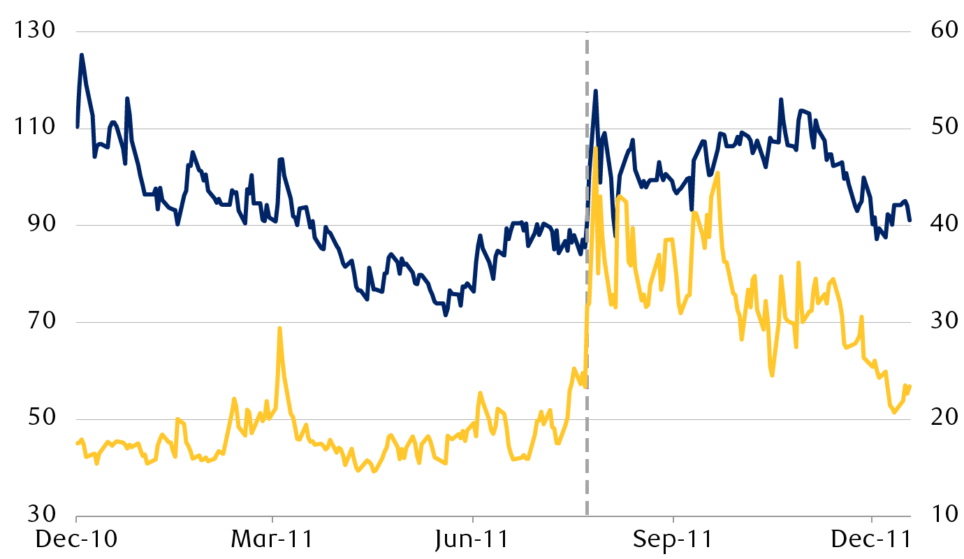 Indexes of option-implied volatility