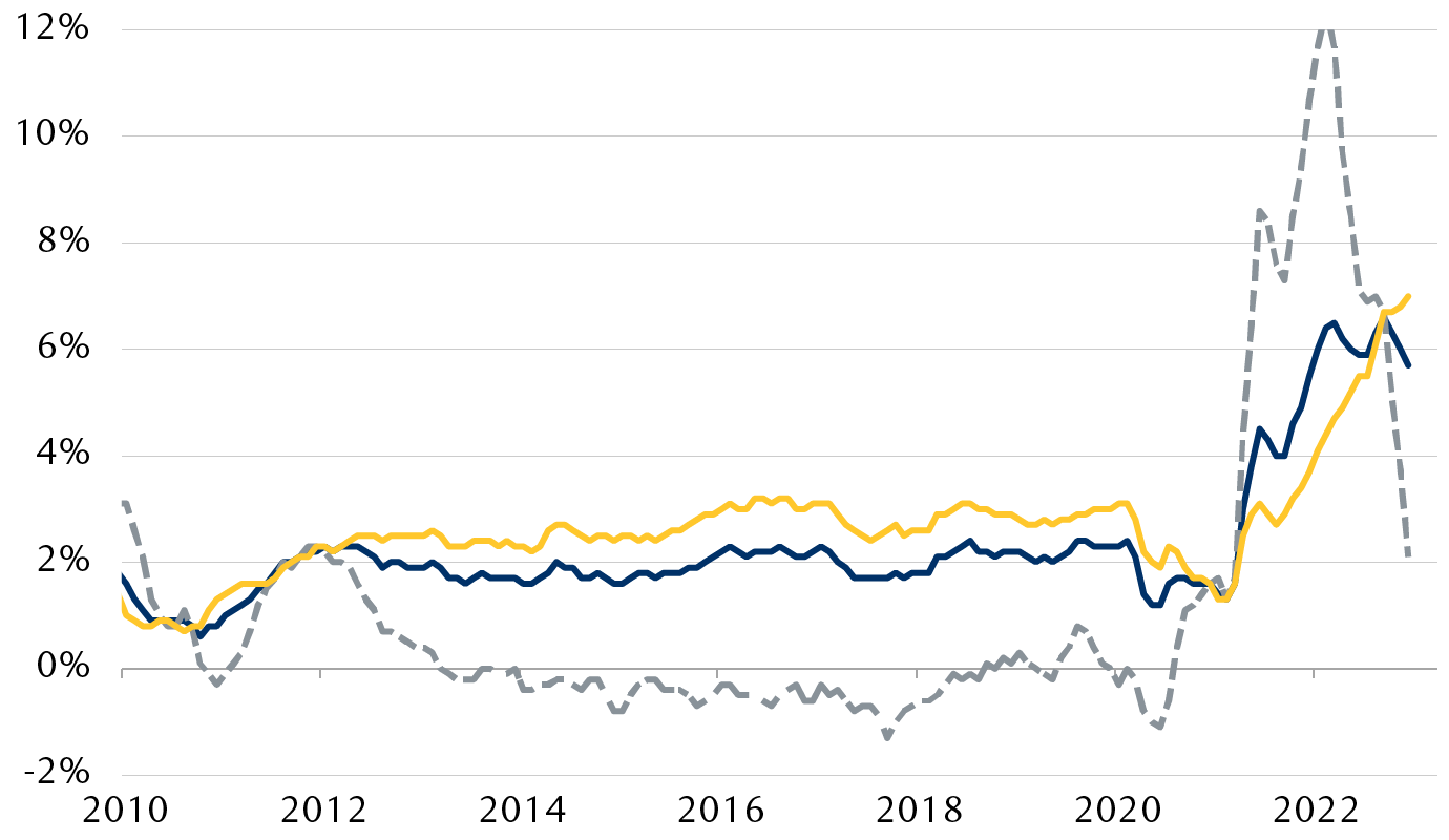 U.S. Core CPI