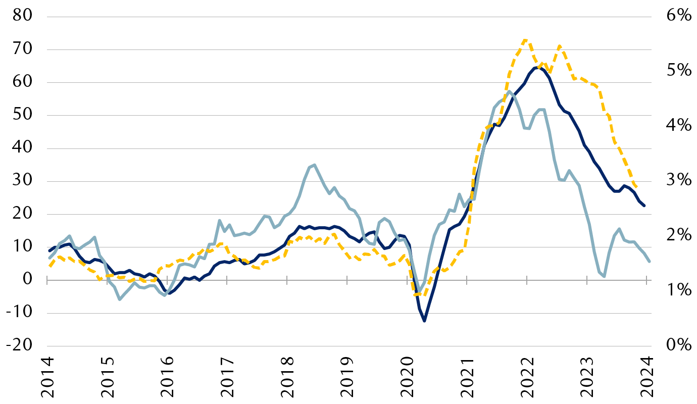 Two indexes of price pressure based on business surveys