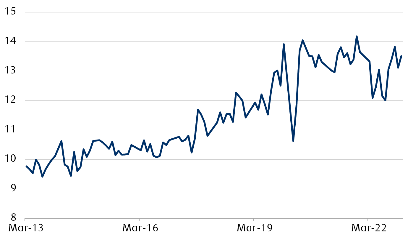 China apparent oil demand