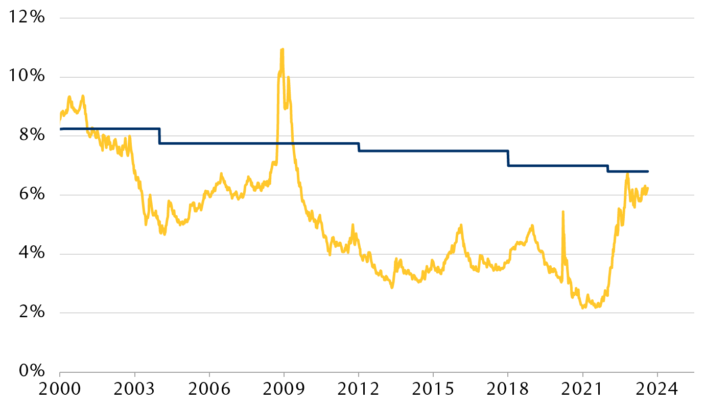 Fixed income returns vs. CalPERS long-term return target