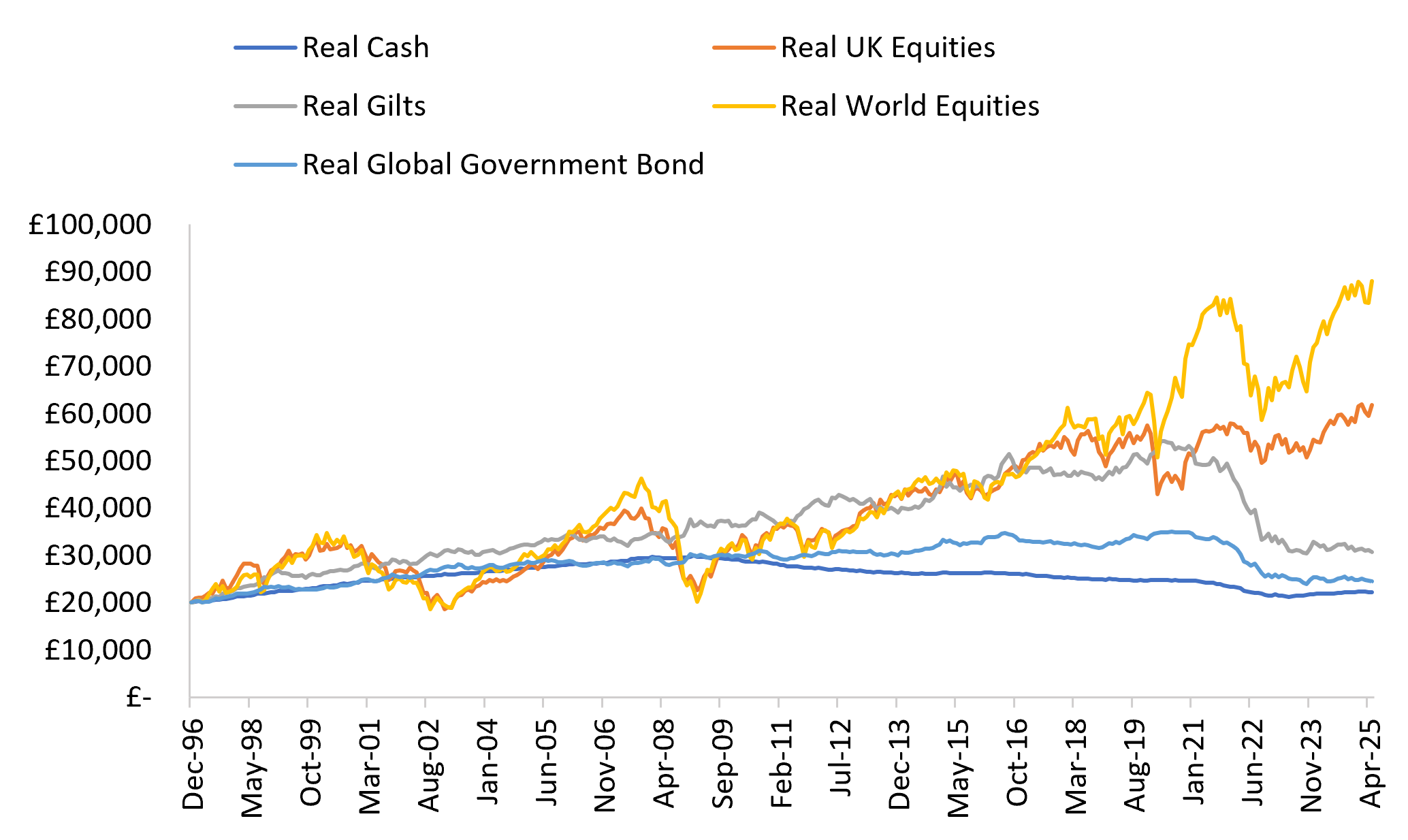 Time in the market matters