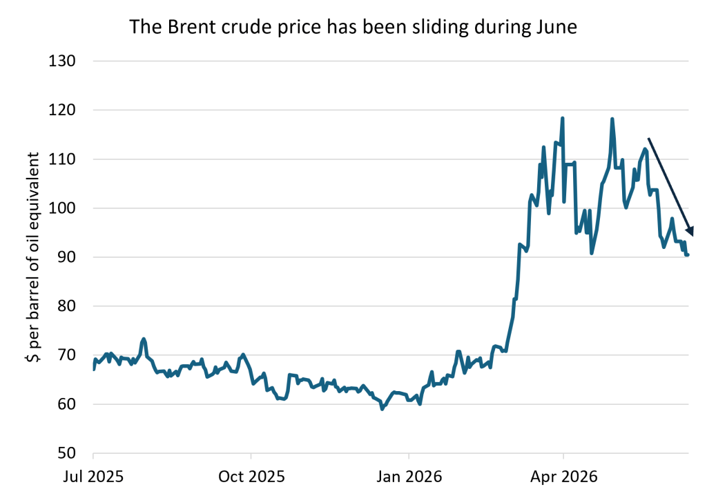 Brent crude price
