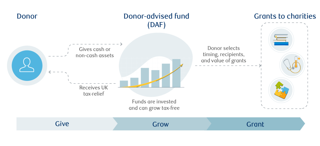 donor-advised-fund diagram