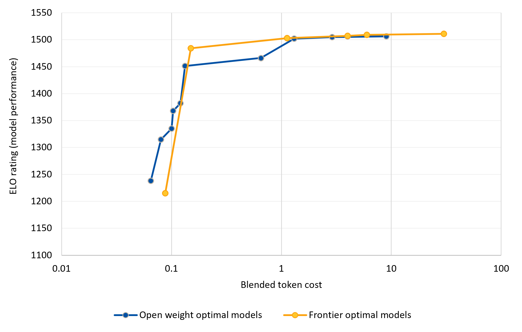 Is the AI trade resting on shaky foundations?