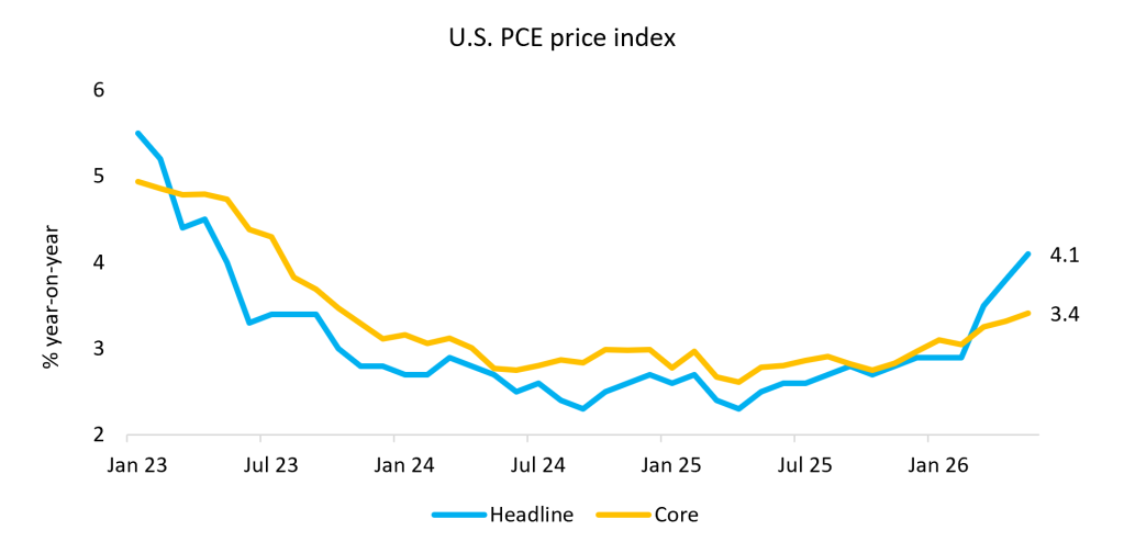 U.S. PCE